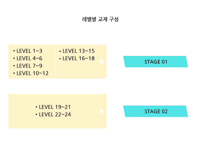 레벨별 교재 구성, stage 01, stage 02
